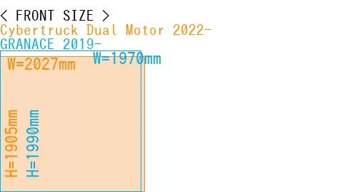 #Cybertruck Dual Motor 2022- + GRANACE 2019-